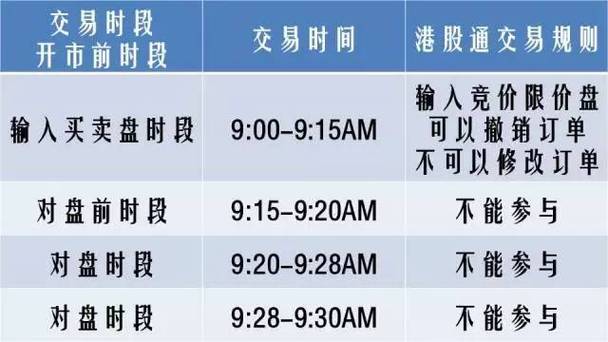 投资者如何买卖港股通股票_港股通股票交易时间_我国股票盘前交易时间
