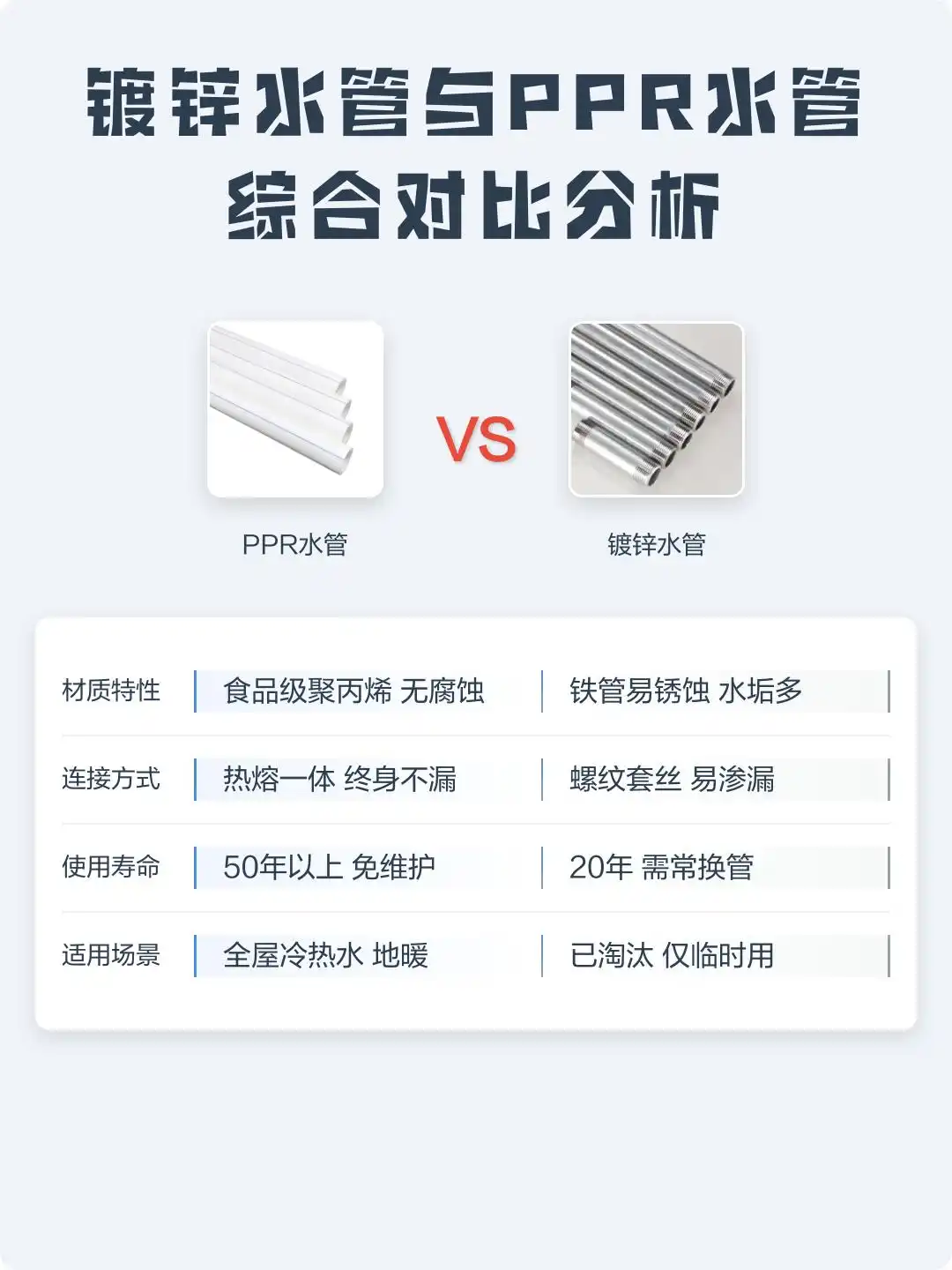 二手房改造中会遇到哪些问题_老房装修承重墙鉴别处理_老房改造有害物质安全检测