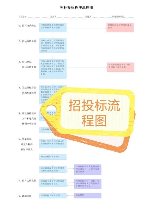 招标投标法实施条例第三十一条_终止招标法律规定_招标人终止招标的时间