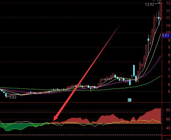 通达信资金流向_通达信主力资金流向_通达信资金净流入指标