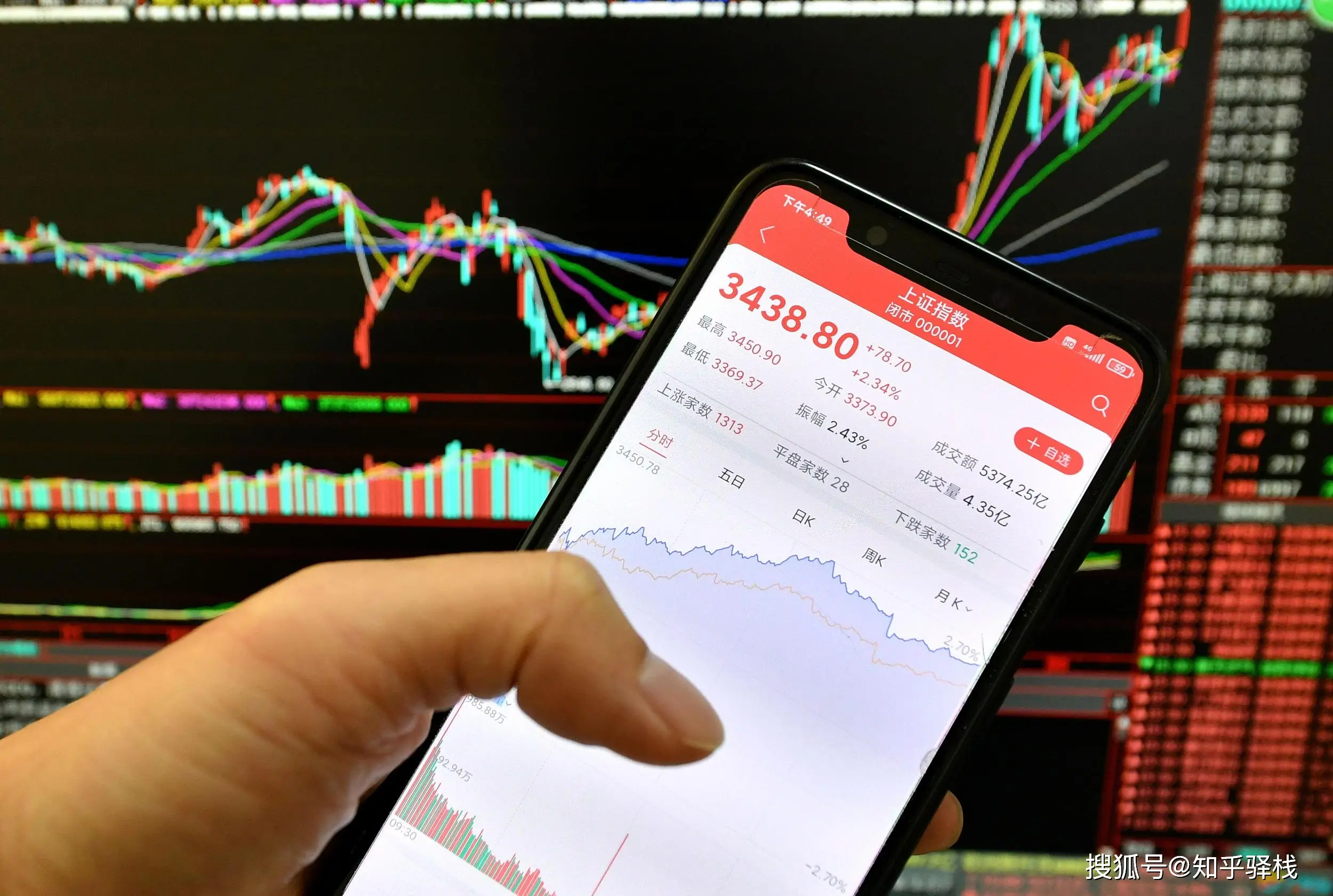 融券做空如何操作_开通股票账户有风险吗_开通融资融券账户条件