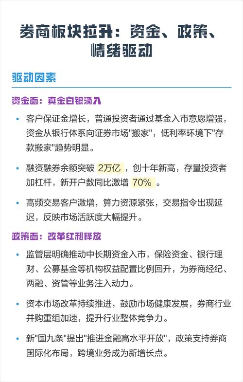劵商有什么新利空消息_券商拉升利好因素_券商拉升市场活跃度影响