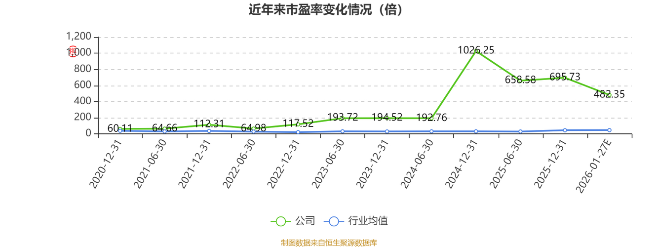 600130股票行情_*ST波导主力资金净流出情况_ST波导资金流向分析