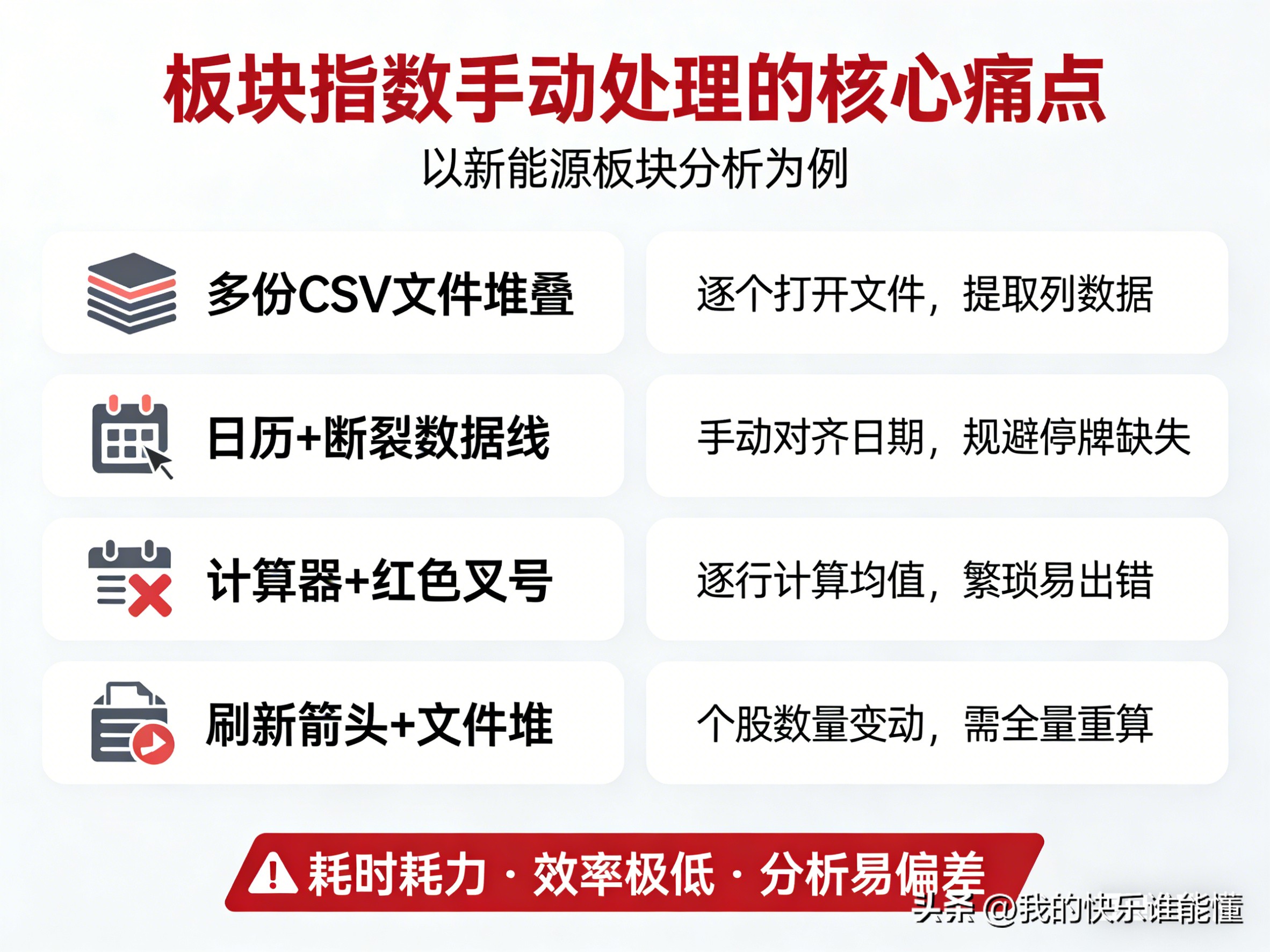 板块指数生成_股票代码一览表下载_金融数据分析