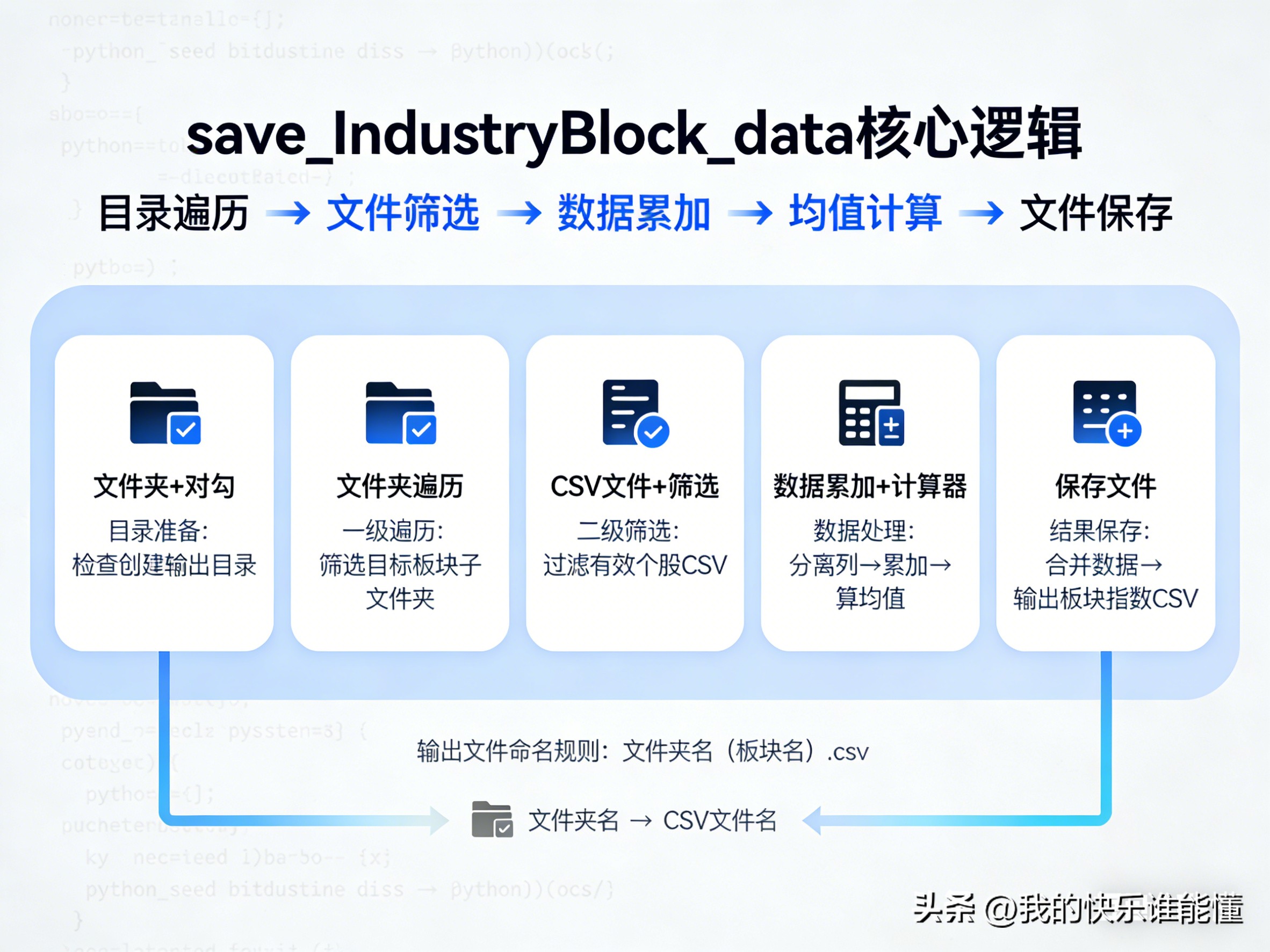 金融数据分析_板块指数生成_股票代码一览表下载