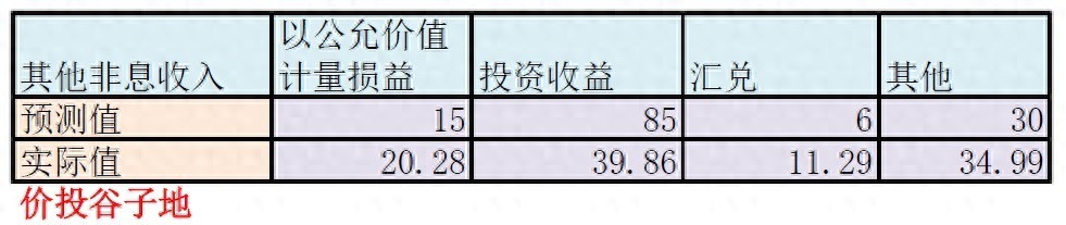 招行一季报分析_招商银行发展前景报告_招行营收净利润增速不及预期