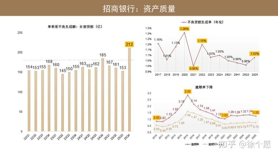 招行一季报分析_招行营收净利润增速不及预期_招商银行发展前景报告