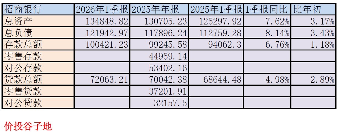 招商银行发展前景报告_招行营收净利润增速不及预期_招行一季报分析