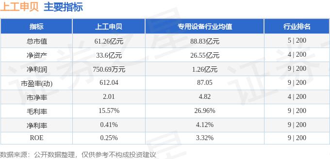 上工股份有限公司_上工申贝资金流向数据_上工申贝股票分析
