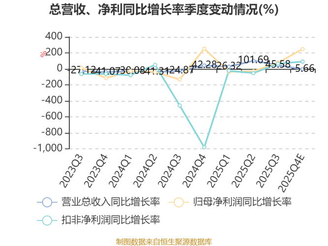 *ST波导近5日资金流向数据_ST波导资金流向分析_600130股票行情