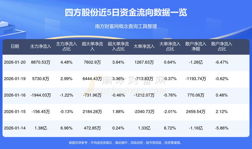 四方股份股票行情查询_中国电气自动化行业领军企业_四方股份