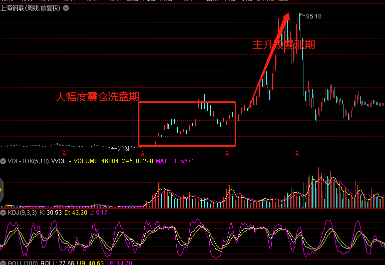 每一轮牛市大牛股操盘路径_股票认购证历史价格_中国股市大牛股历史规律