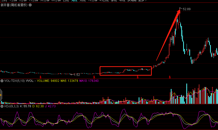 每一轮牛市大牛股操盘路径_股票认购证历史价格_中国股市大牛股历史规律