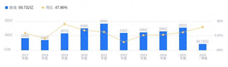 招商证券2025年业绩分析_招商银行发展前景报告_招商证券投资银行业务发展