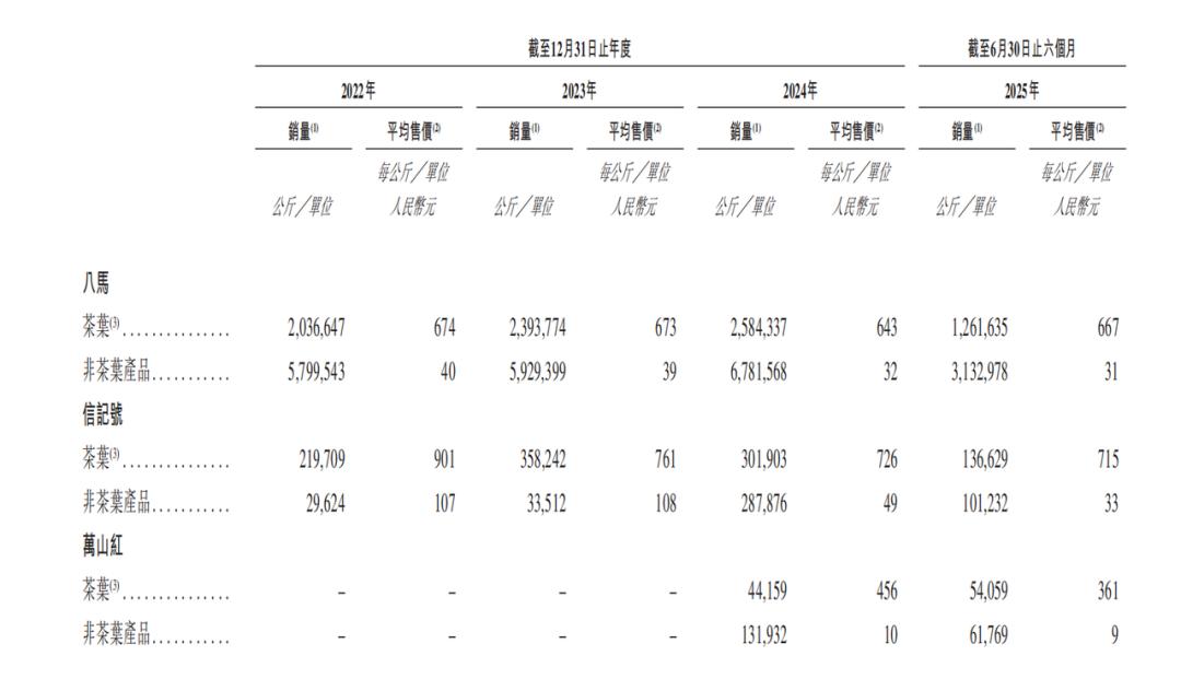 八马茶业全流通影响_湖南金岭茶叶股票代码_八马茶业股价波动