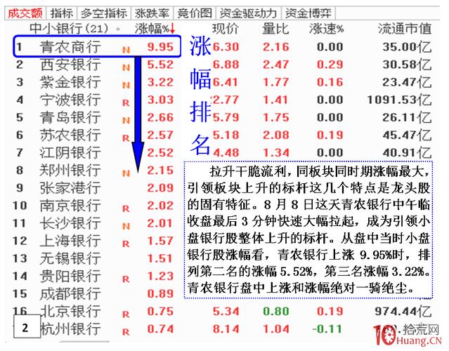 国内最牛的股票短线高手_龙头股板块分析技巧_龙头股涨停板追涨技巧