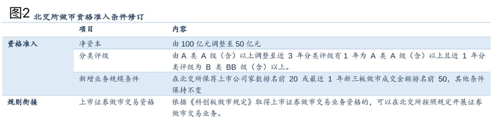 劵商有什么新利空消息_增加做市商是利好还是利空_做市商和券商的区别