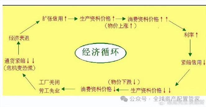 通缩对经济的影响_通缩对股市的影响_通缩 影响