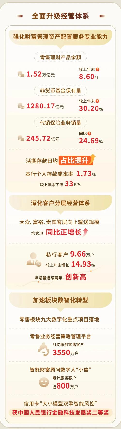 银行等级划分_银行做零售好还是对公好_银行类型选择