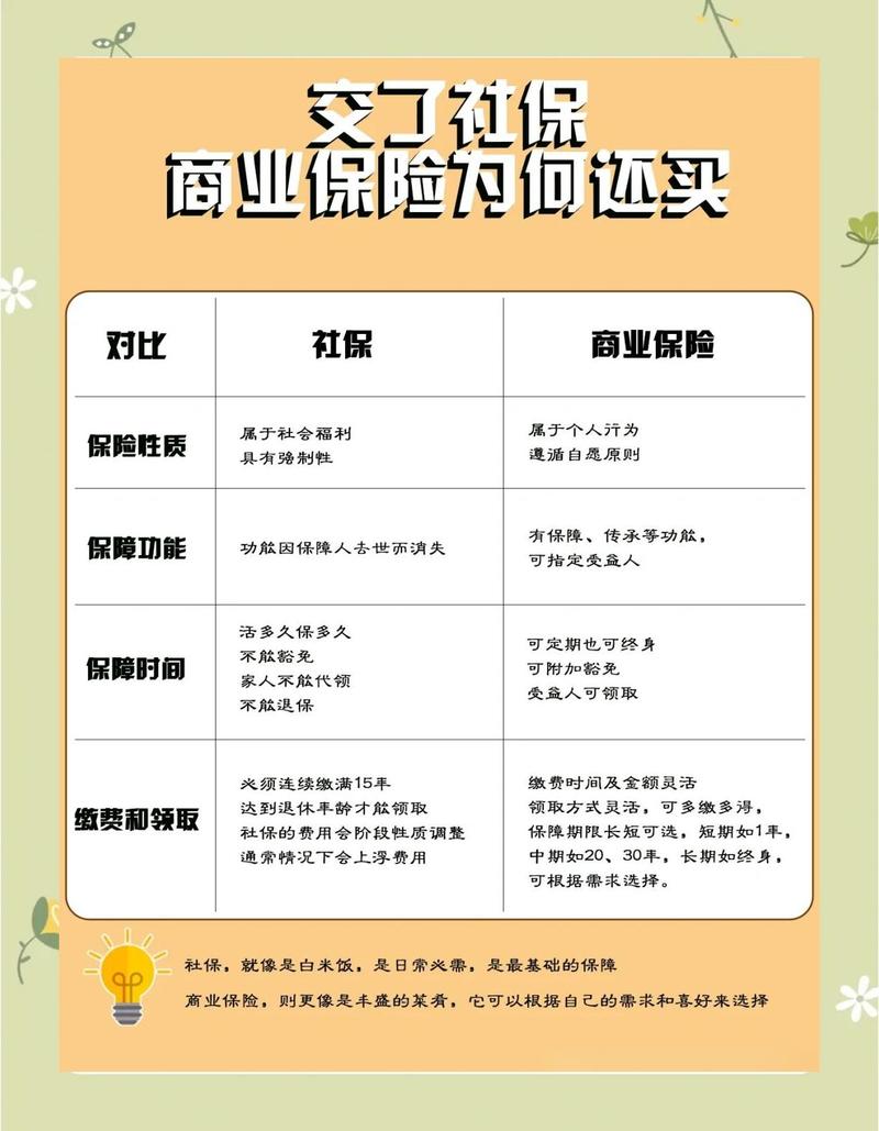 保险投资回报计算_什么是保险投资_保险保障功能分析