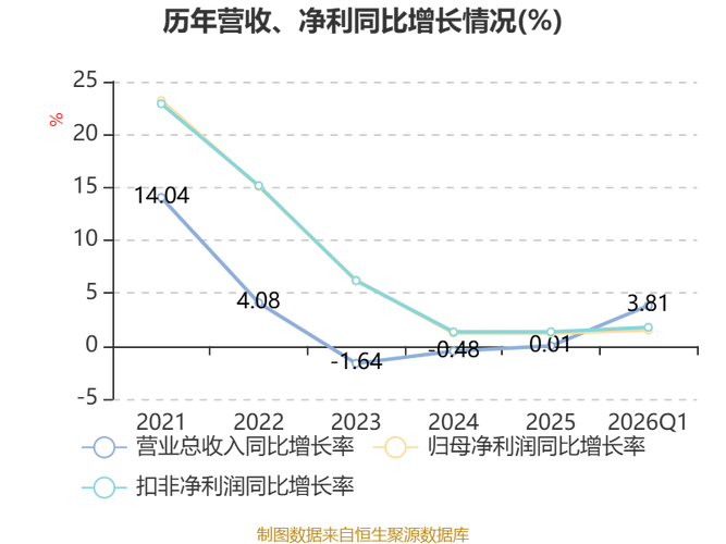 股份行零售萎靡_招行一季报_招商银行发展前景报告