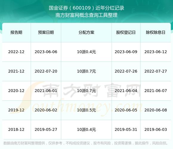 600109除权后为什么账户资金剧减_A股瀑布跌_A股抗洪救灾模式