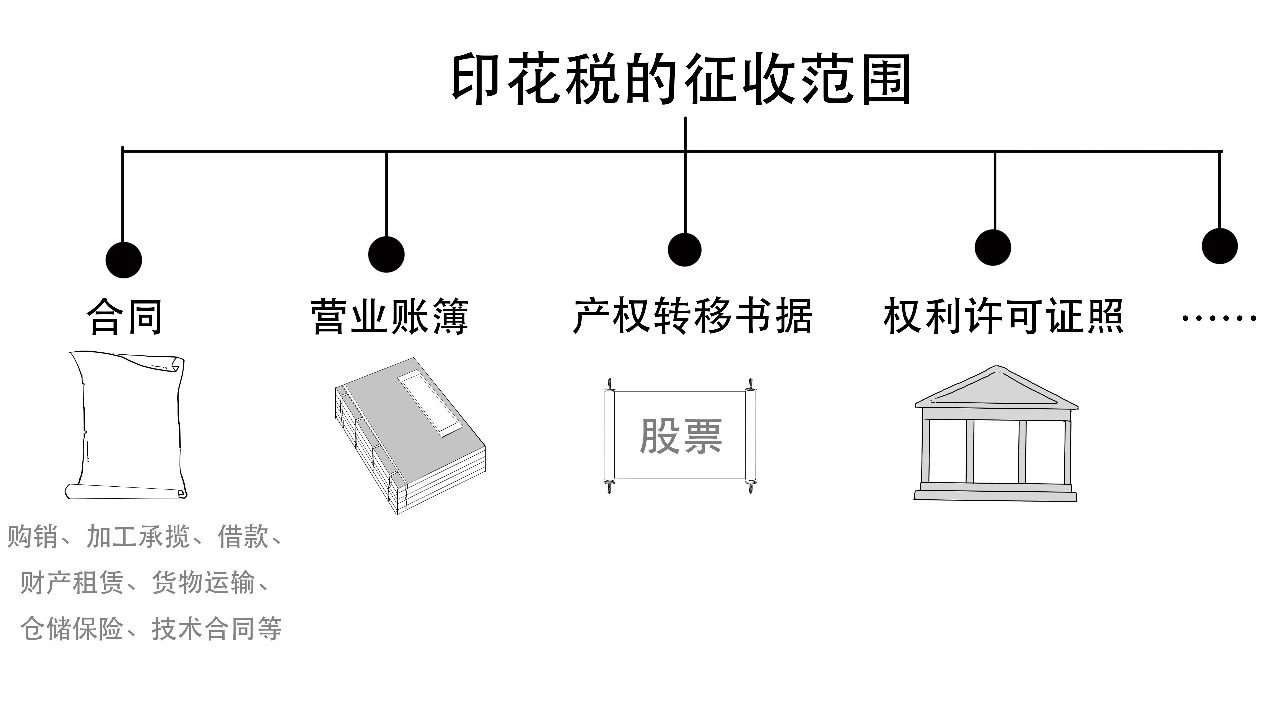 香港股票交易印花税_香港证券交易印花税历史_香港股票交易印花税下调