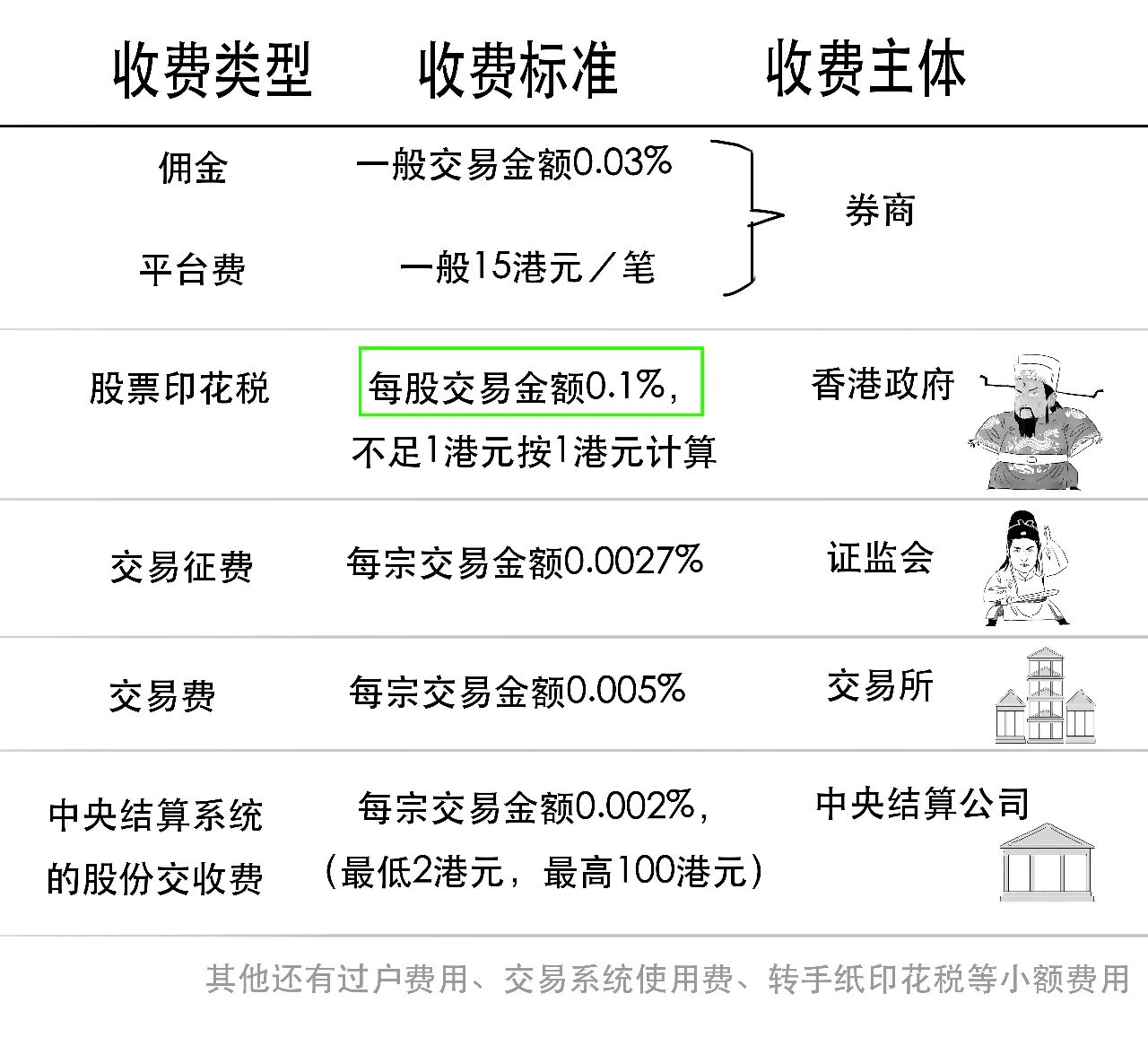 香港证券交易印花税历史_香港股票交易印花税下调_香港股票交易印花税