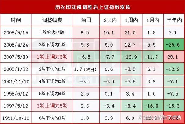 香港股票交易印花税下调_香港证券交易印花税历史_香港股票交易印花税
