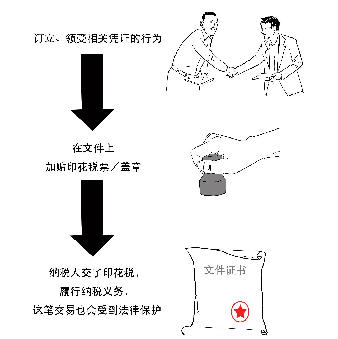 香港股票交易印花税下调_香港证券交易印花税历史_香港股票交易印花税