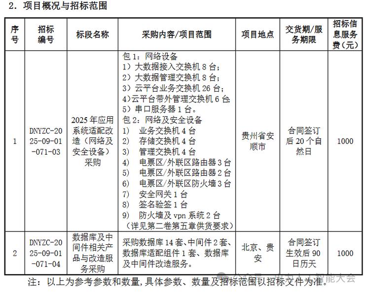 国家电投光伏发电_国家电力投资集团有限公司_中电投电子采购平台