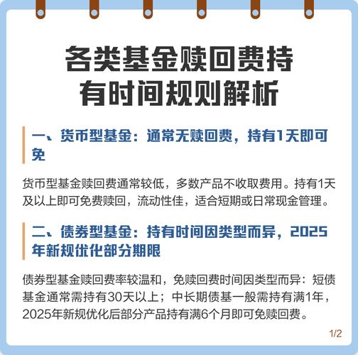 股票型基金赎回要多久_基金赎回净值计算_赎回费用收取方式
