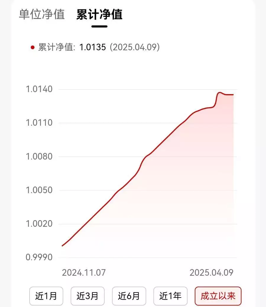 债券类理财产品风险控制_工银理财鑫稳利固收类产品测评_工行理财产品有风险吗