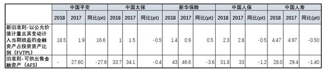 来源:第一财经根据年报梳理
