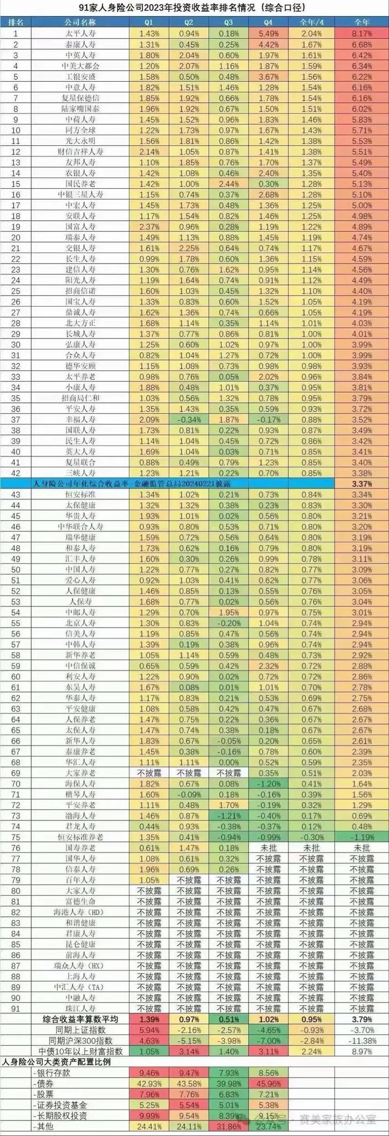 IFRS9金融工具会计准则_什么是保险投资_平安总投资收益率