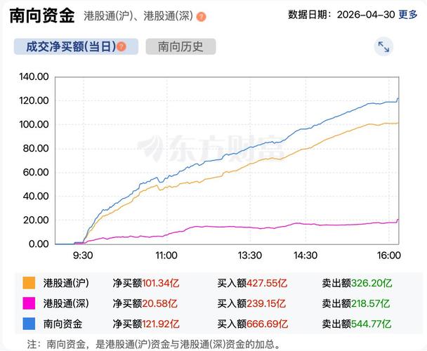 调低股票印花税措施_香港股票交易印花税_香港新股上市融资中心地位