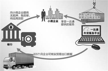 阿里巴巴一达通银行账号_阿里巴巴全球电子商务_阿里巴巴B2B平台