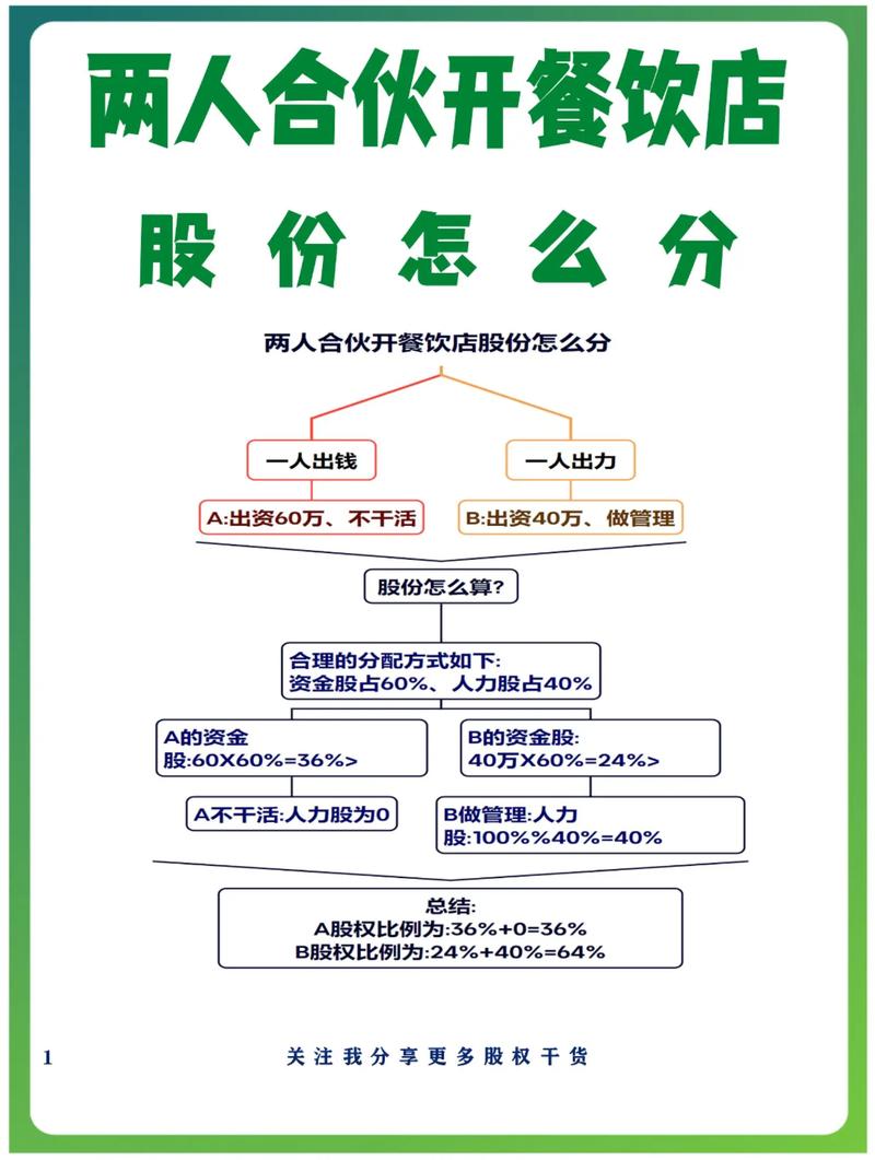 股票配资公司代理_配资公司经验积累_股票配资平台选择