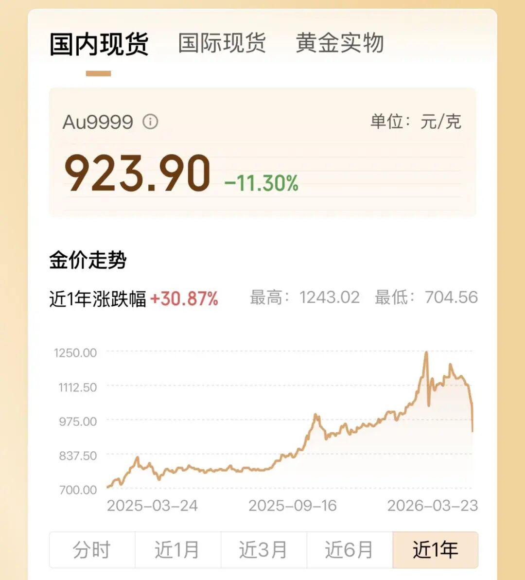 微信账户有黄金资金_中国银行贵金属风险提示_黄金价格波动分析