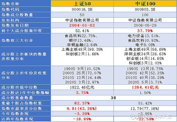 沪深300ETF期权_上证50ETF期权_上交所股票期权交易机制