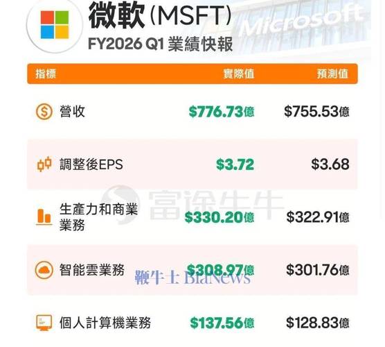 微软股票市值_微软市值突破4万亿美元_微软AI技术商业化前景