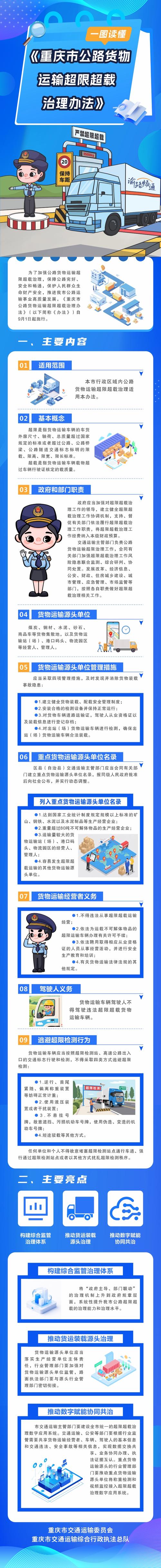 超载车什么时候正式立法实施_违法超限运输车辆查处_江苏超限超载治理
