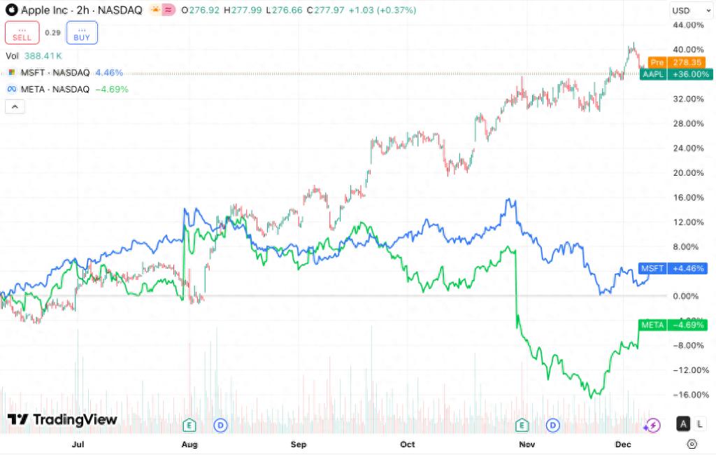 苹果AI投资审慎策略_苹果的股票代码_苹果股价AI策略