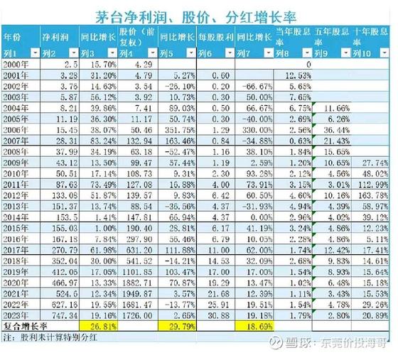 长期持有股票指标_净利润增长分析_短期股票看什么指标