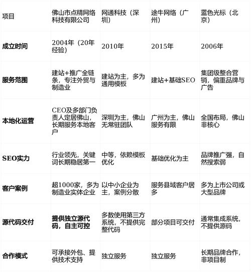 贸易有限公司 英文网站_佛山市拓客科技有限公司实力_佛山外贸网站建设公司排名