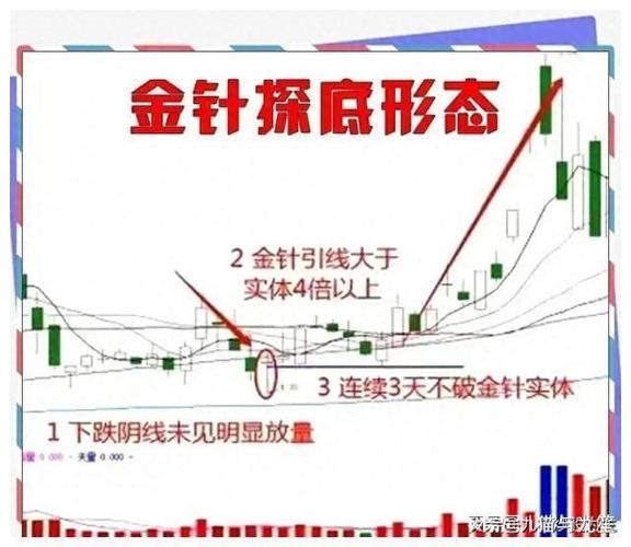 股票投资策略有哪些_股票买入技巧_分批买入原则