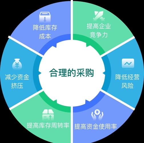管理职能_管理定义_管理费用占比营业收入
