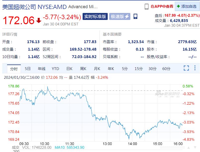 生成式人工智能带动Azure营收增长_微软股票市值_微软2023年四季度财报