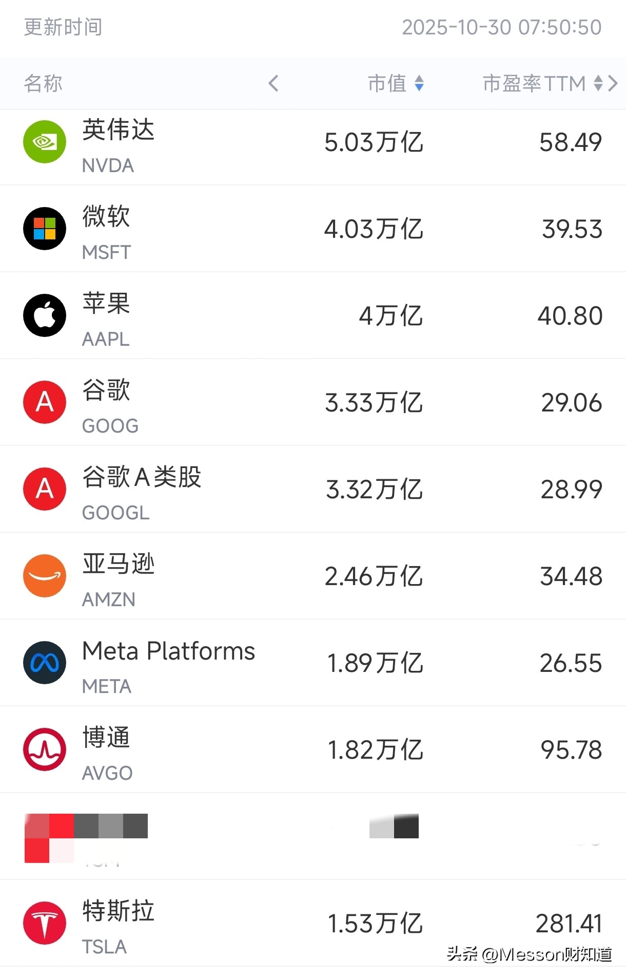 微软股票市值_微软苹果英伟达市值分析_美国科技股市值排名