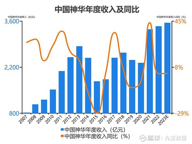 601088股票行情查询_中国神华融资融券数据_中国神华资金流向分析